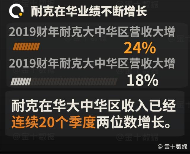 最新，越南欢迎美国运动品牌巨头转让技术！后者却在中国增资7亿