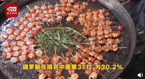 欧洲哪些国家饮食支出最多？乌克兰人把一半钱用在吃喝上