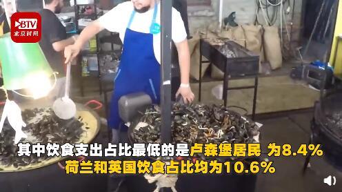 欧洲哪些国家饮食支出最多？乌克兰人把一半钱用在吃喝上