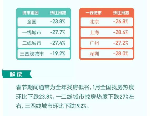 房产成交"腰斩"？楼市迎来两大信号，聪明人却在"悄悄"买房