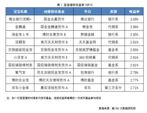 银行理财平均收益率跌至3.93% 疫情致发行量偏低