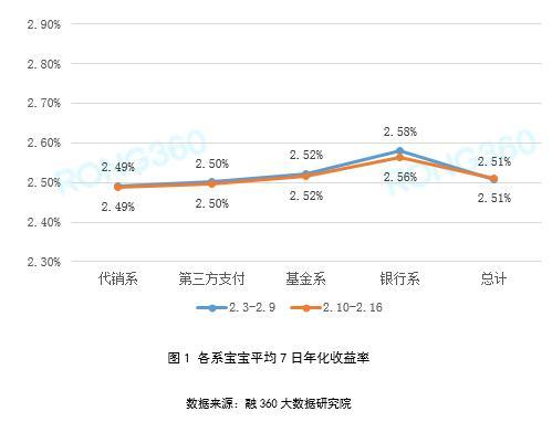 银行理财平均收益率跌至3.93% 疫情致发行量偏低