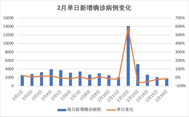 国内新冠疫情两个数据霸屏，国外这些焦点数据也令人振奋