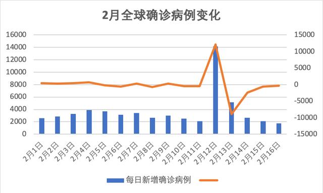 国内新冠疫情两个数据霸屏，国外这些焦点数据也令人振奋