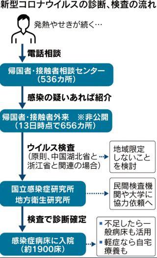 日本进入高爆发期？一夜感染者突破400人，日媒预计将有10万人感染！感染者曾带病上班，开出租，到处乱跑..