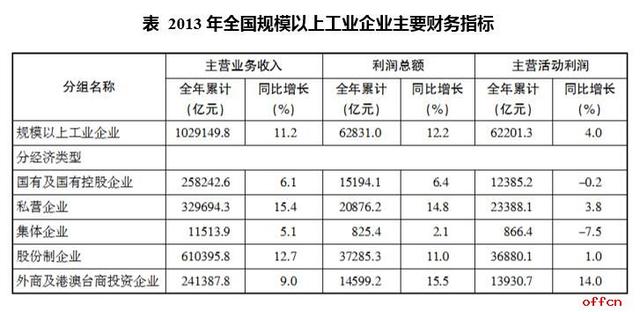 湖南株洲省考行测每日一练：资料分析练习题