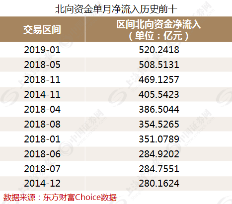 A股爆雷不断 这两路千亿级资金仍在加仓这些股票