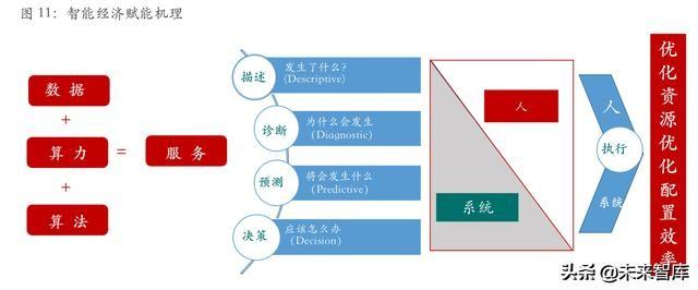 从互联网到智能+：万物智能的七大应用场景