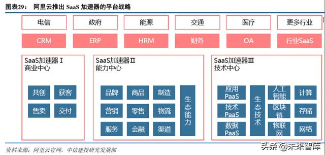 产业互联网深度报告：从消费互联网到产业互联网的核心洞察