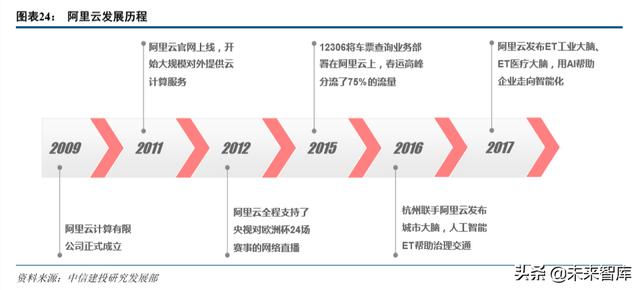 产业互联网深度报告：从消费互联网到产业互联网的核心洞察