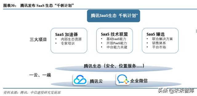 产业互联网深度报告：从消费互联网到产业互联网的核心洞察