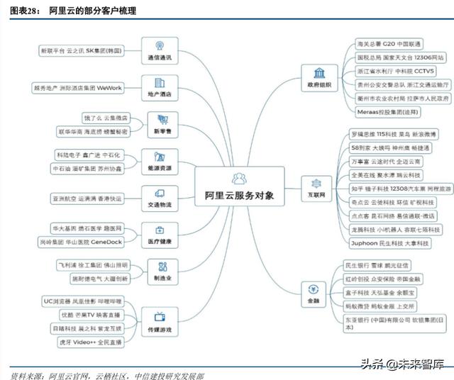 产业互联网深度报告：从消费互联网到产业互联网的核心洞察