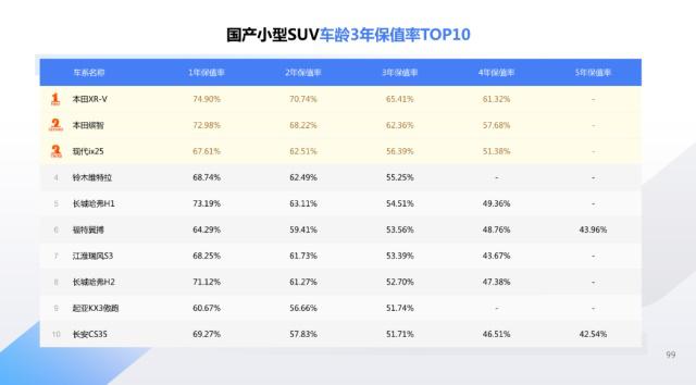 最新汽车保值率排行榜出炉，你的车榜上有名吗？