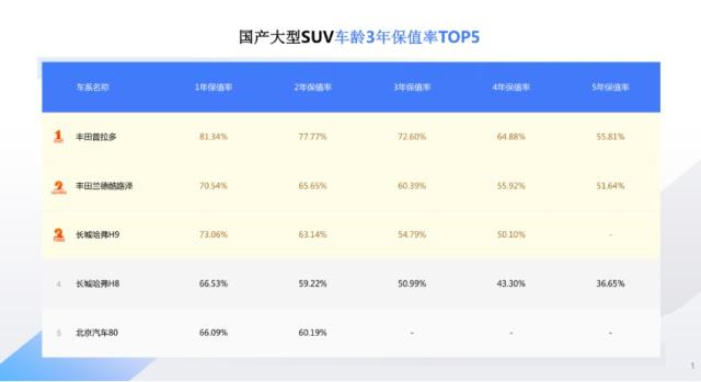 最新汽车保值率排行榜出炉，你的车榜上有名吗？