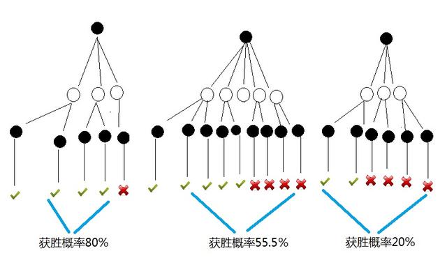 到底什么是智能？