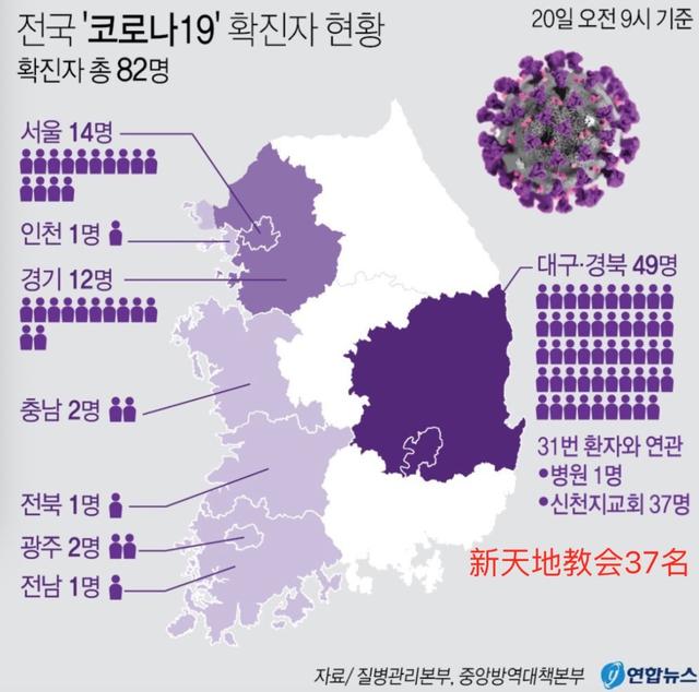 韩国“毒王”参加邪教千人聚会，集体感染，一己之力灭邪教？