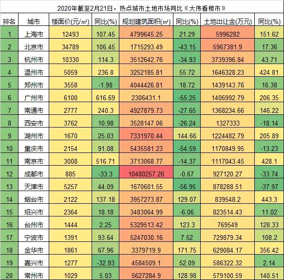 2020年，疫情后能买房吗？