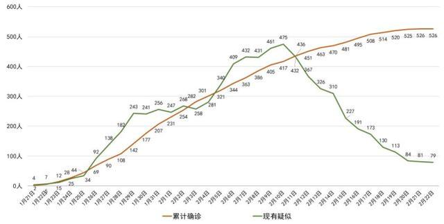 好消息！四川昨日无新增确诊，新增出院14例