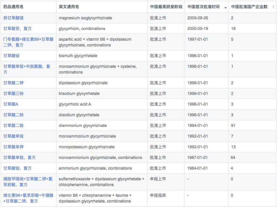 对抗“炎症风暴”：甘草酸与新冠肺炎的较量