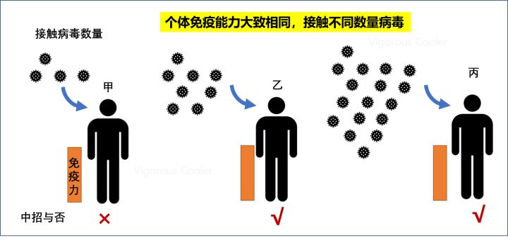 无症状感染到底有多可怕？这4个知识点，一定要知道