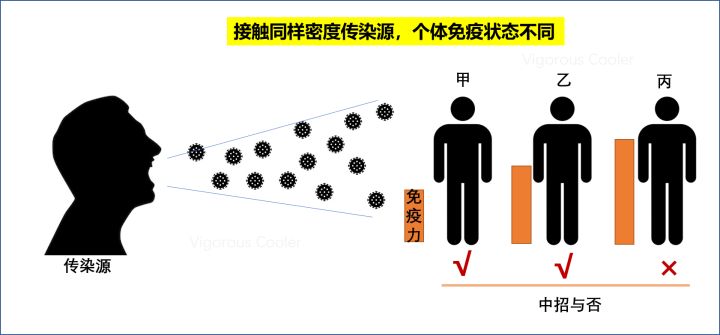 无症状感染到底有多可怕？这4个知识点，一定要知道