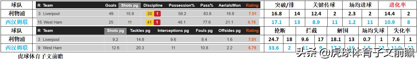 利物浦VS西汉姆联：新仇旧恨，红军誓废锤哥