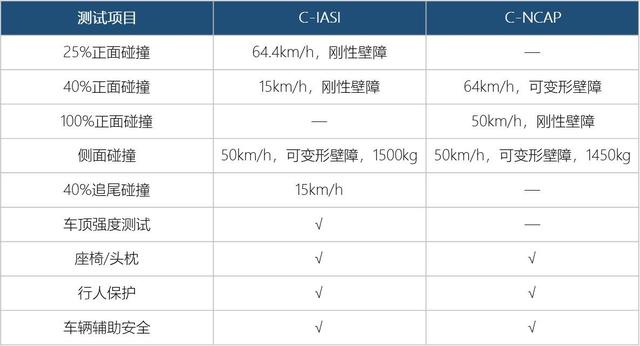 帕萨特二测，C-NCAP能不能再给五星？