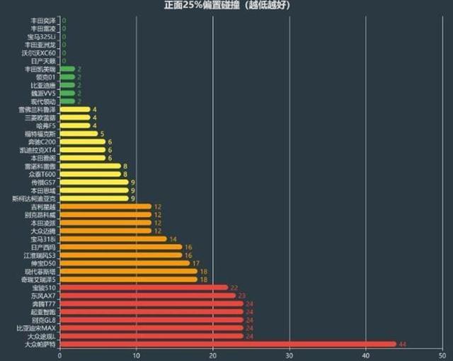 帕萨特二测，C-NCAP能不能再给五星？