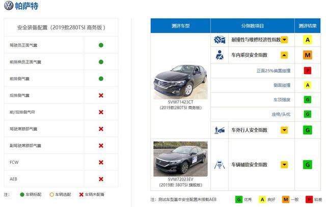 帕萨特二测，C-NCAP能不能再给五星？