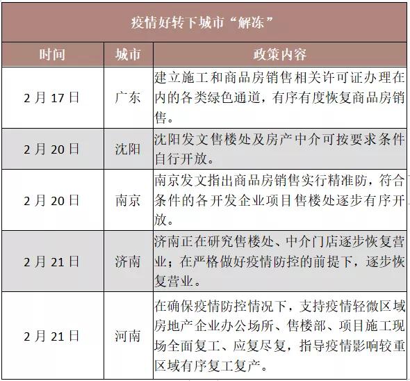 成交量逐步恢复，楼市正在悄然“解冻”