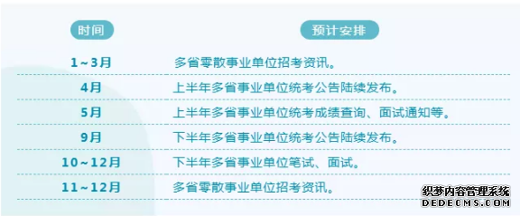 2020年考证时间表 2020年考证时间表具体考试类型考试时间内容公布