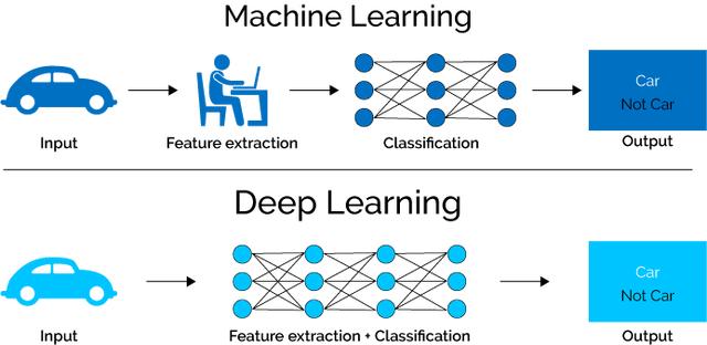 AI 来袭！3 分钟理解人工智能，5 分钟看懂应用技术