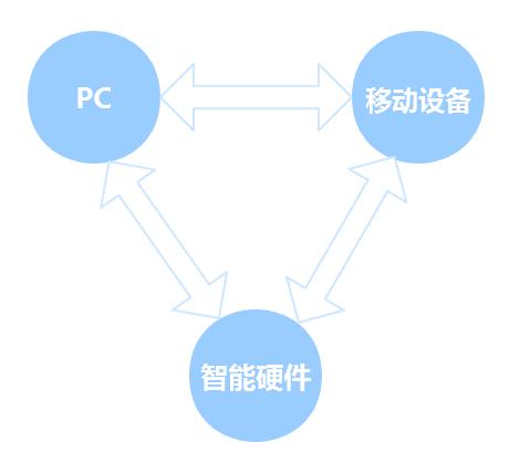 作为互联网人，你是否知道互联网的“前世今生”？