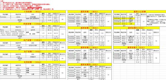 武汉某社区配送套餐