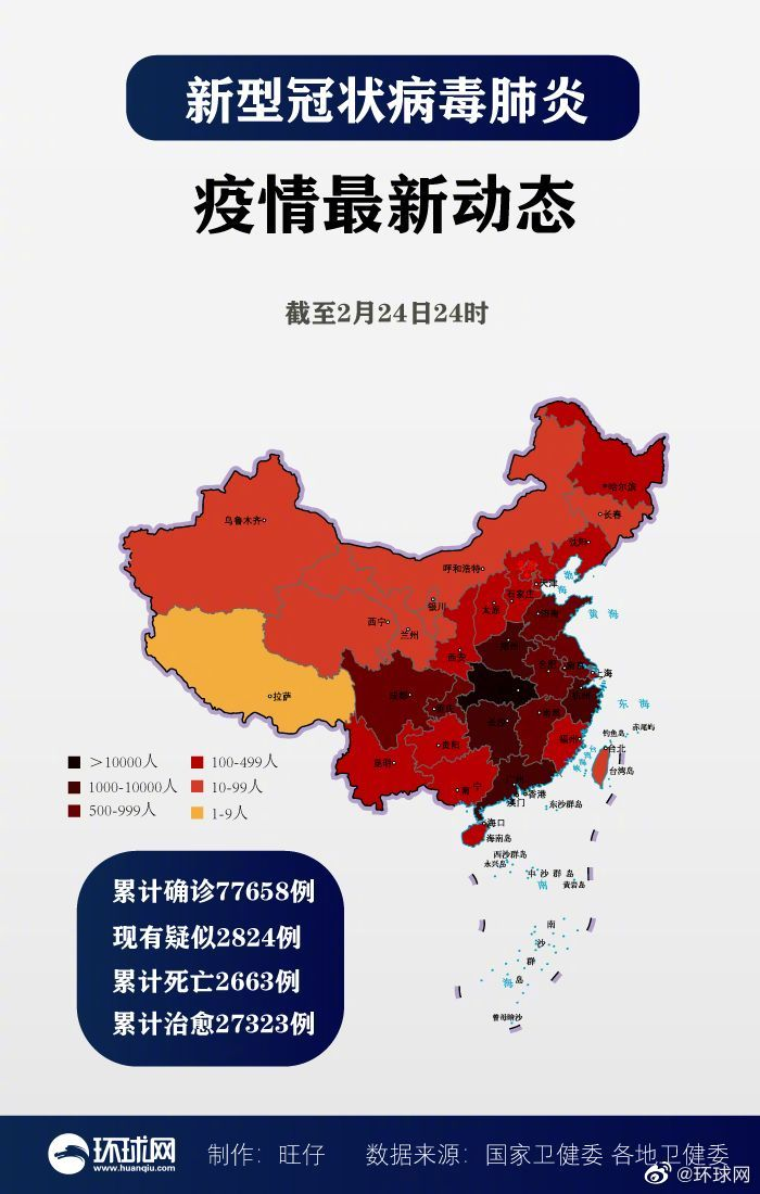 全国新增确诊病例508例新增死亡71例 累计77658例