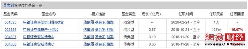 本周再十余只基金首发 借“基”入市需擦亮眼睛 