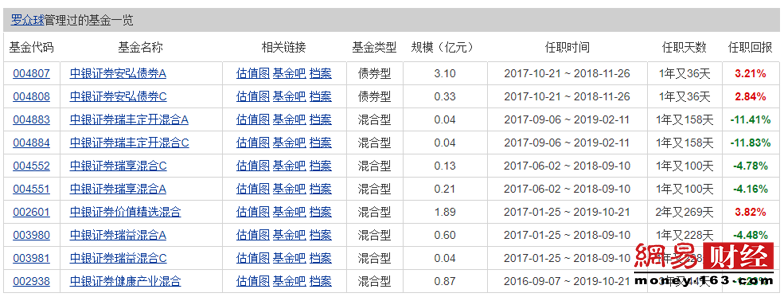 本周再十余只基金首发 借“基”入市需擦亮眼睛 