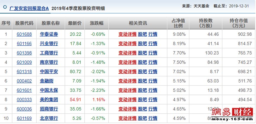 本周再十余只基金首发 借“基”入市需擦亮眼睛 