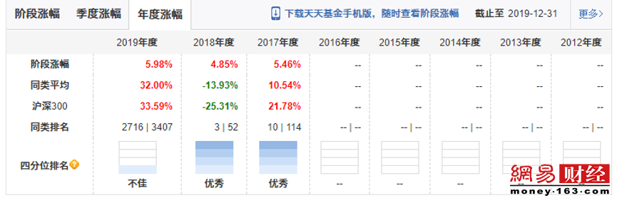 本周再十余只基金首发 借“基”入市需擦亮眼睛 