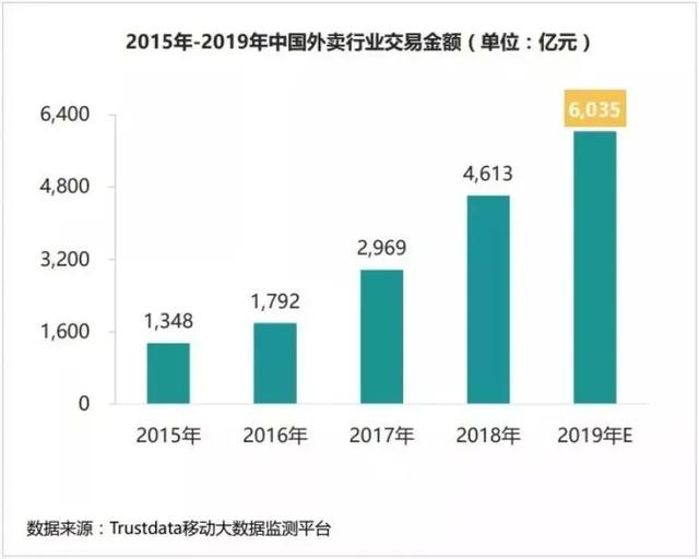 新的电商风口正式被疫情激发，未来或能出现万亿市值企业？