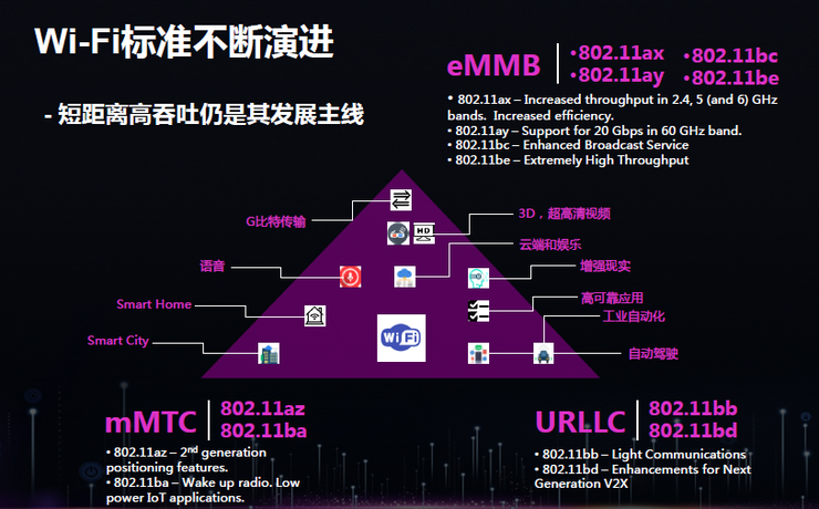 5G基带四巨头的Wi-Fi 6芯片之战