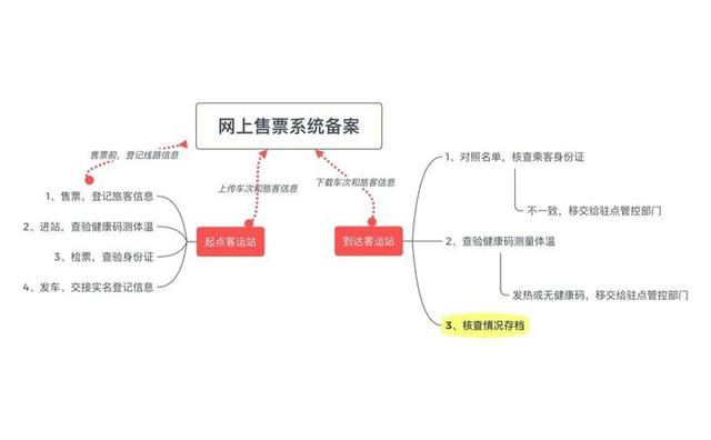 重要通知！浙江今起有序恢复省际客运班车运营