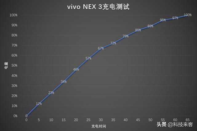 vivo NEX 3再体验：2020年回头再看，相比挖孔屏依然年度最强旗舰