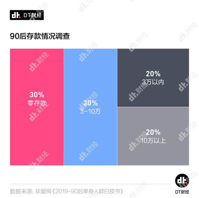 理财青年实录：主副业两开花，年存10W+