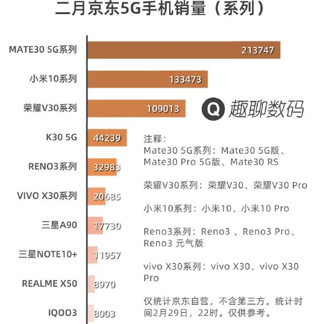 最新5G手机销售情况出炉，华为、小米开始主宰国内5G手机市场