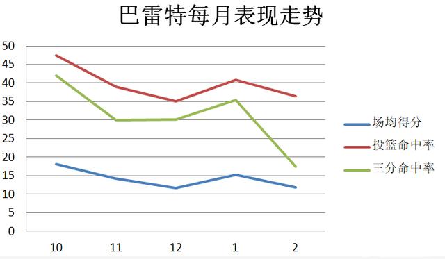 本届新秀中第一个水货？与状元榜眼差距大，巴雷特也是身不由己