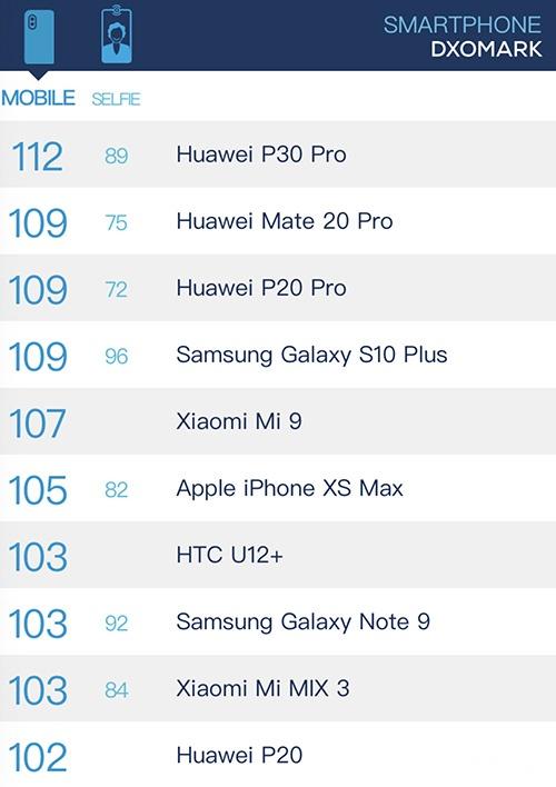 实测华为P30 Pro：你要的“一支手机走天下”