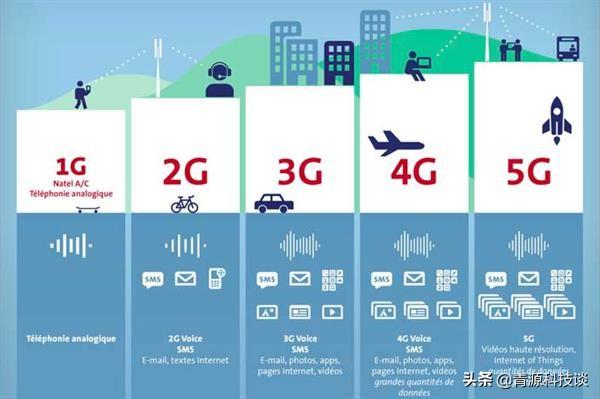 华为、苹果手机纷纷降价，4G手机大跳水，5G是革命还是泡沫？