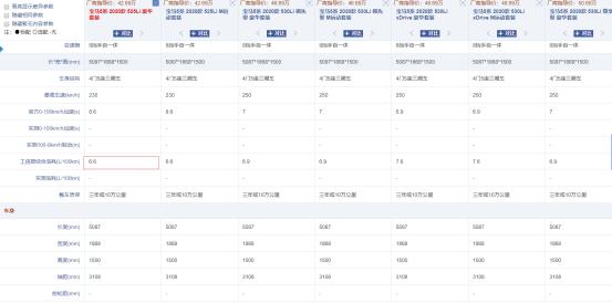 实力强大的宝马5系，起售价为42.69万元，其最大马力可达252匹