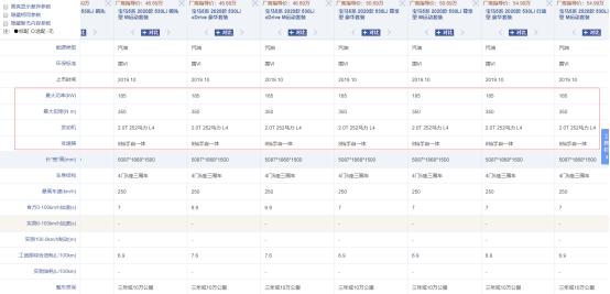 实力强大的宝马5系，起售价为42.69万元，其最大马力可达252匹